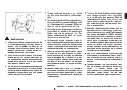 2015-2016 Nissan Note Gebruikershandleiding | Nederlands