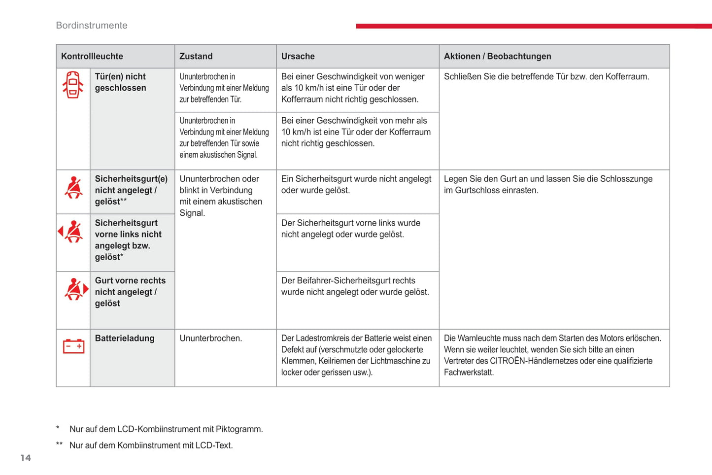 2017-2019 Citroën C3 Gebruikershandleiding | Duits