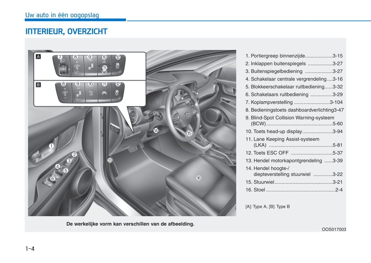 2017-2021 Hyundai Kona Gebruikershandleiding | Nederlands