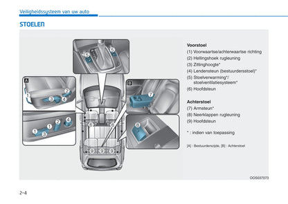 2017-2021 Hyundai Kona Gebruikershandleiding | Nederlands