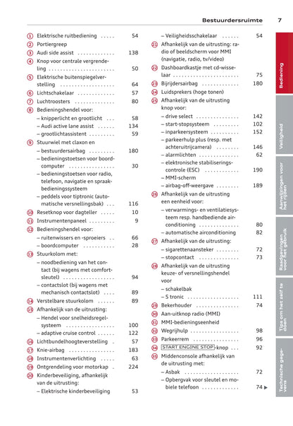 2013-2016 Audi A3/A3 Sportback/A3 Sportback g-tron/A3 Sportback e-tron/A3 Limousine/S3/S3 Sportback/S3 Limousine Owner's Manual | Dutch