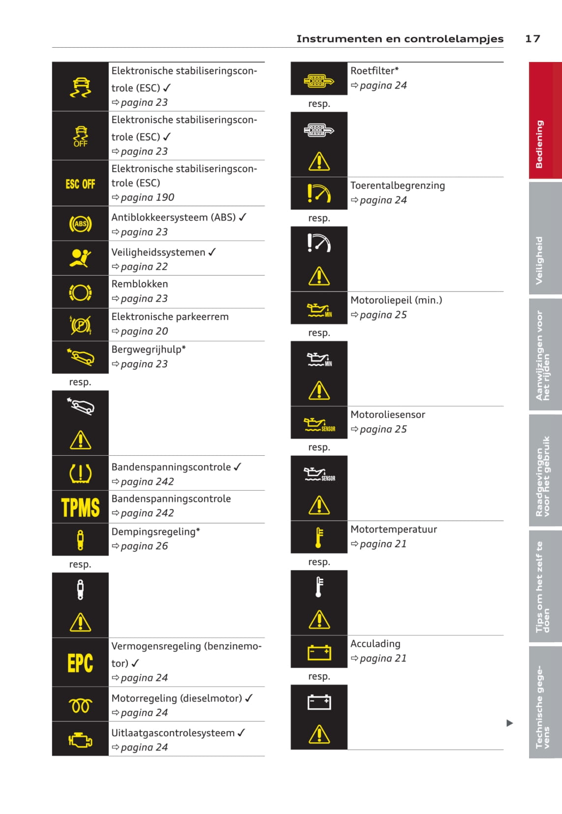 2013-2016 Audi A3/A3 Sportback/A3 Sportback g-tron/A3 Sportback e-tron/A3 Limousine/S3/S3 Sportback/S3 Limousine Owner's Manual | Dutch