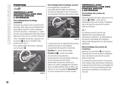 2019-2020 Fiat 500X Owner's Manual | French