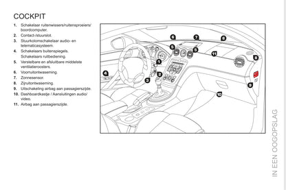 2011-2013 Peugeot RCZ Bedienungsanleitung | Niederländisch