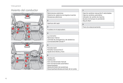 2016-2019 Citroën C3 Manuel du propriétaire | Espagnol