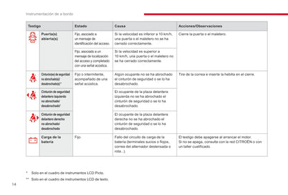 2016-2019 Citroën C3 Manuel du propriétaire | Espagnol