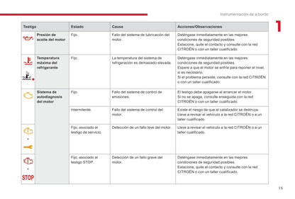 2016-2019 Citroën C3 Manuel du propriétaire | Espagnol