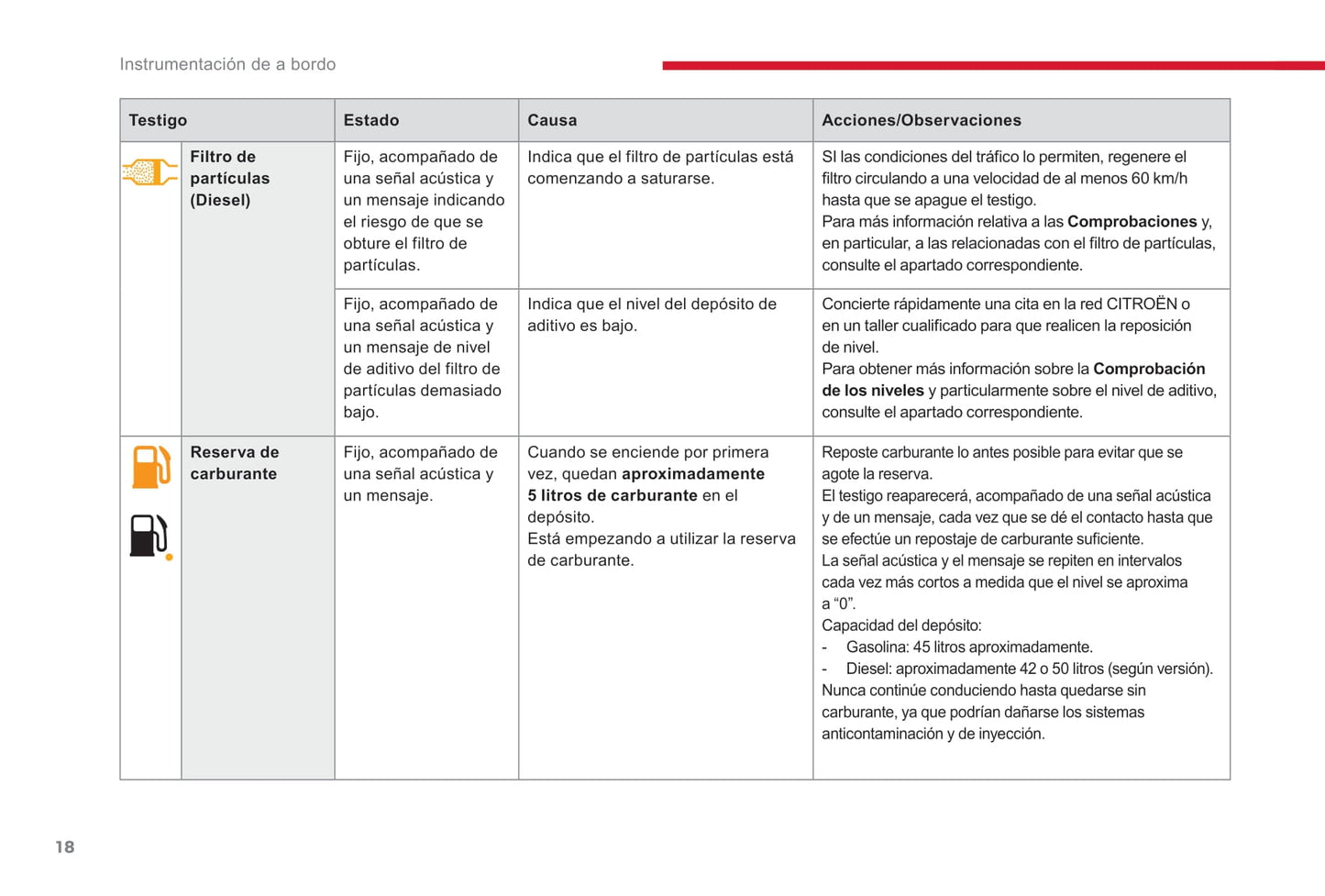 2016-2019 Citroën C3 Manuel du propriétaire | Espagnol