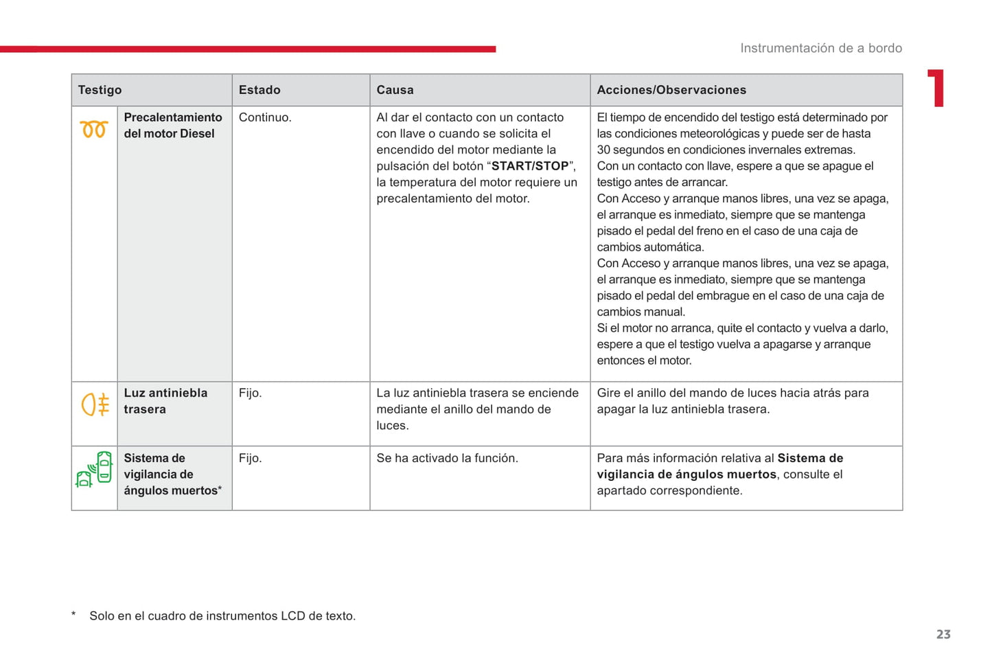 2016-2019 Citroën C3 Manuel du propriétaire | Espagnol