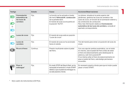 2016-2019 Citroën C3 Manuel du propriétaire | Espagnol