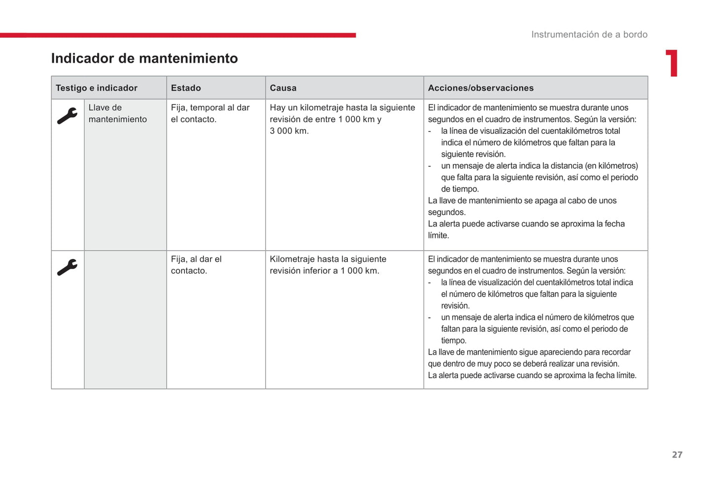 2016-2019 Citroën C3 Manuel du propriétaire | Espagnol