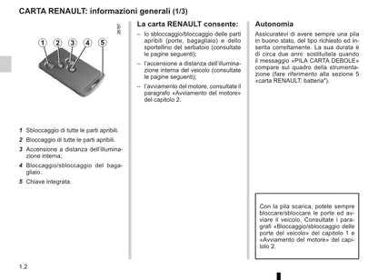 2012-2016 Renault Clio Manuel du propriétaire | Italien