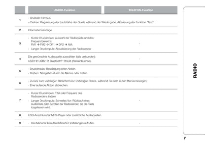 Fiat Talento navigation Bedienungsanleitung 2016 - 2022