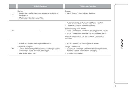 Fiat Talento navigation Bedienungsanleitung 2016 - 2022