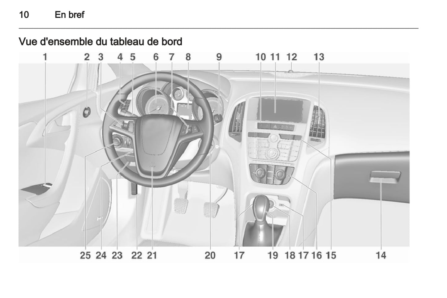 2011-2012 Opel Astra GTC Gebruikershandleiding | Frans