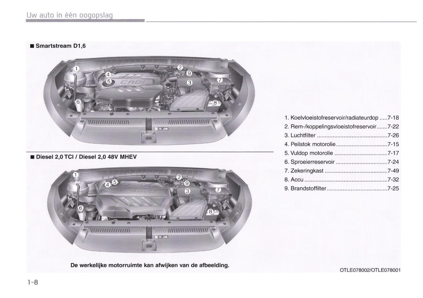 2018-2019 Hyundai Tucson Bedienungsanleitung | Niederländisch