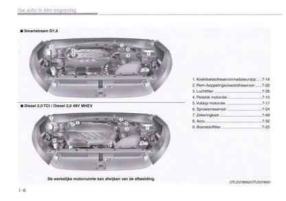 2018-2019 Hyundai Tucson Bedienungsanleitung | Niederländisch