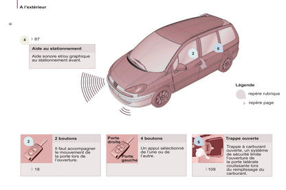 2013-2014 Peugeot 807 Manuel du propriétaire | Français