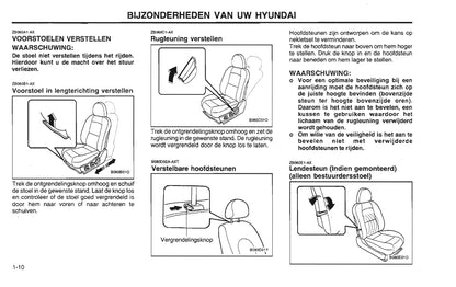 2001-2002 Hyundai Santa Fe Bedienungsanleitung | Niederländisch