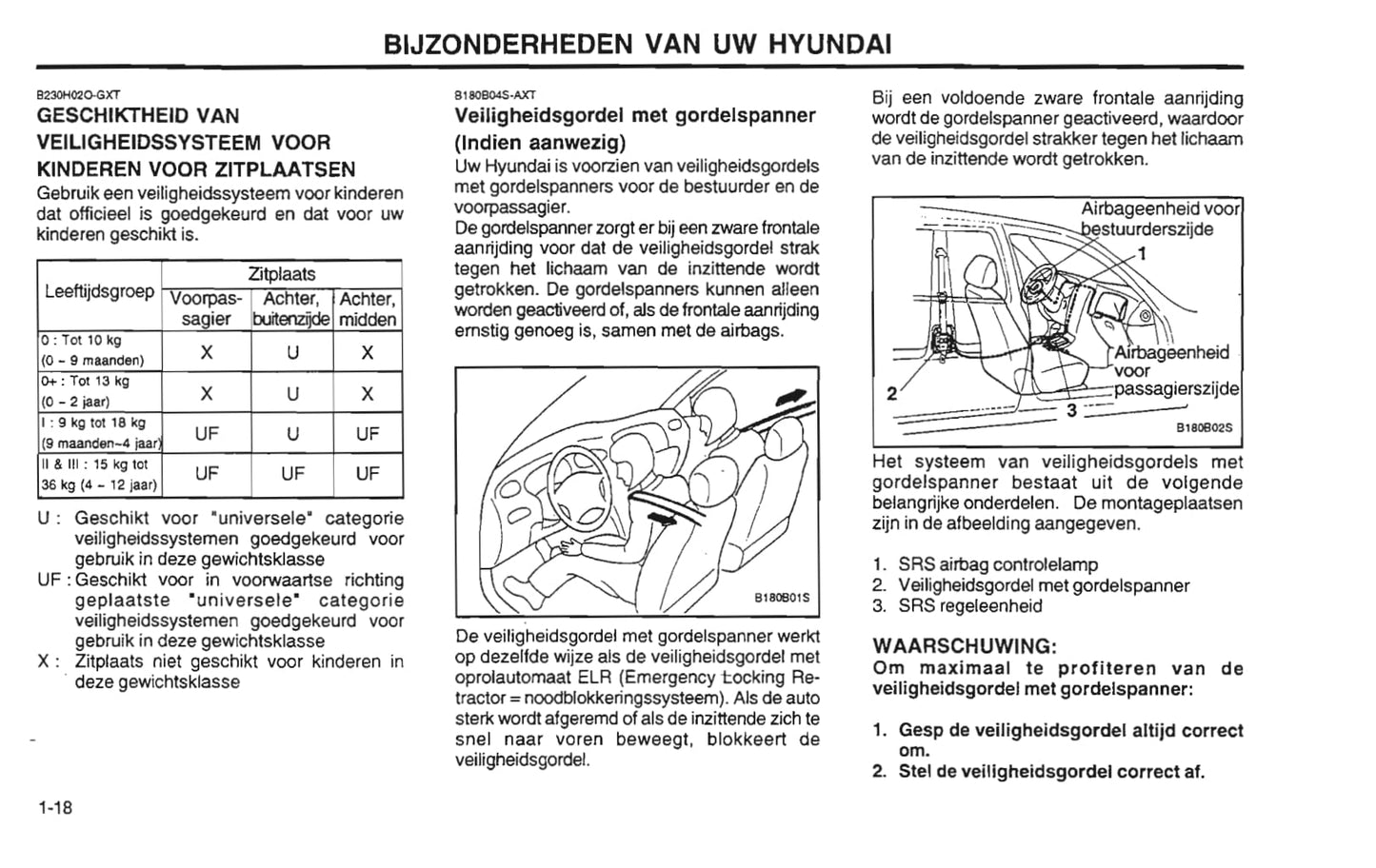 2001-2002 Hyundai Santa Fe Bedienungsanleitung | Niederländisch