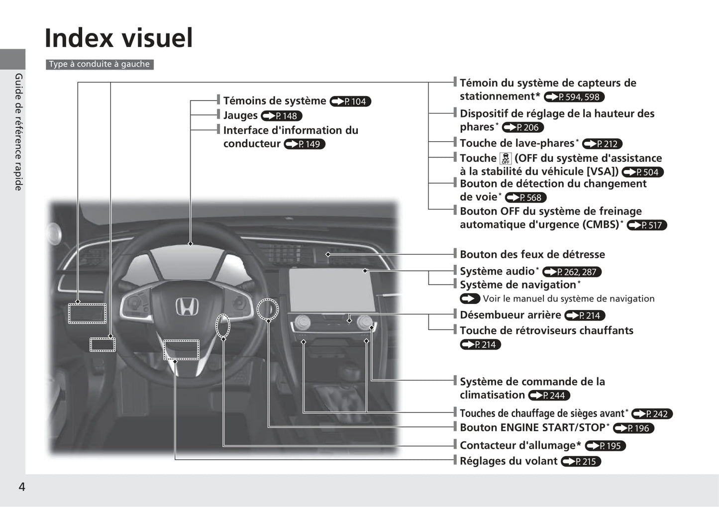 2017-2018 Honda Civic Sedan Owner's Manual | French