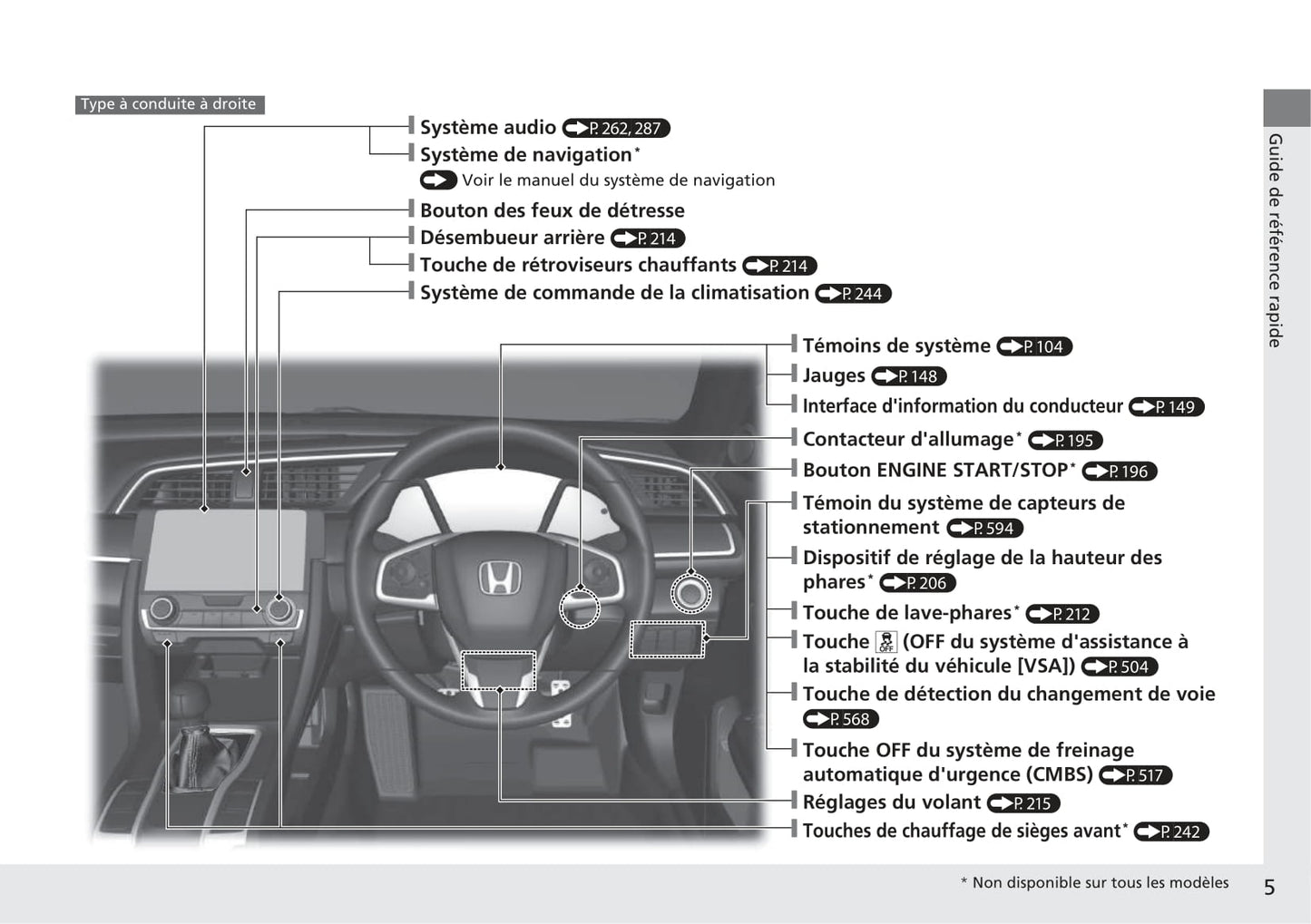 2017-2018 Honda Civic Sedan Owner's Manual | French