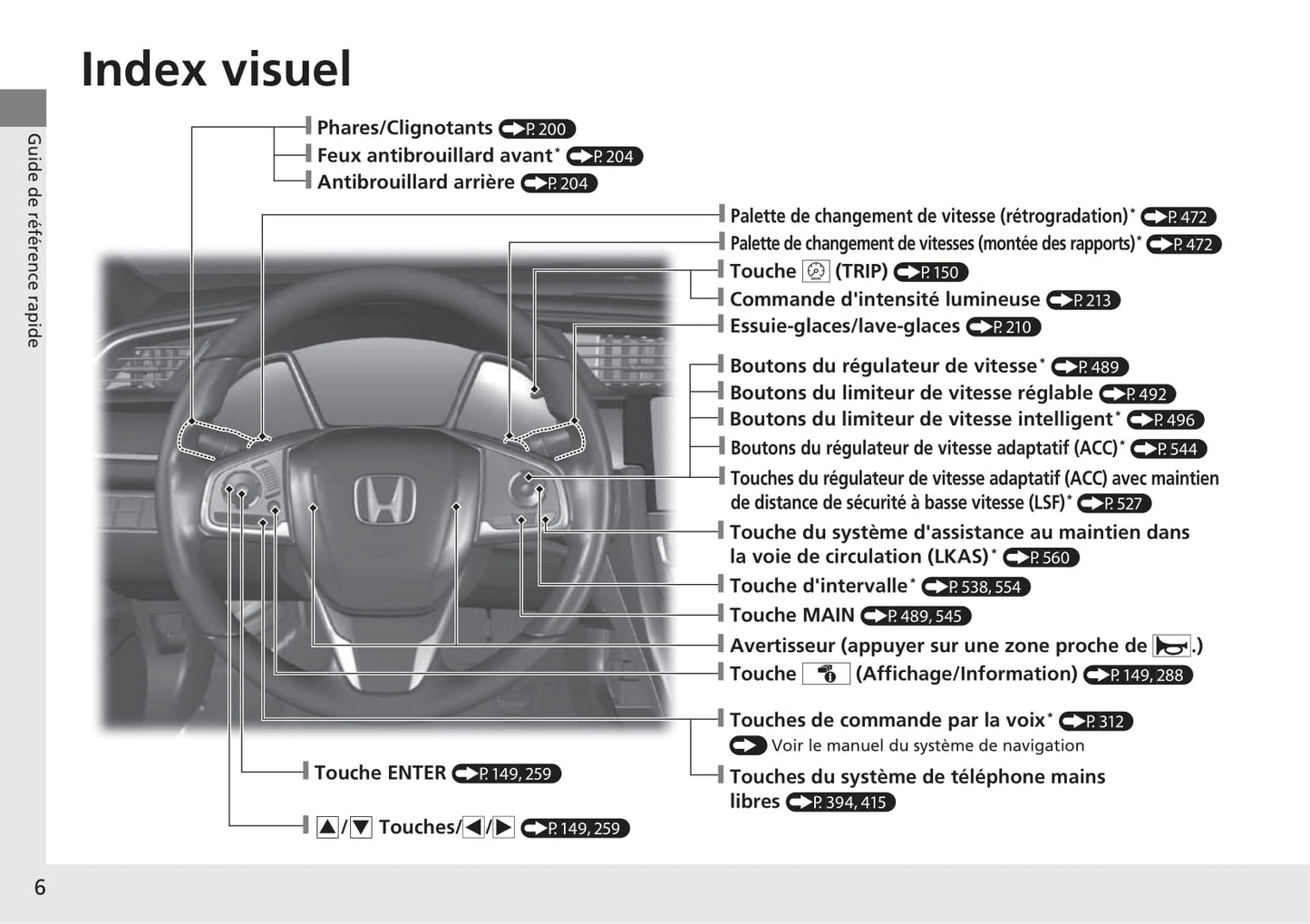 2017-2018 Honda Civic Sedan Owner's Manual | French