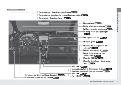 2017-2018 Honda Civic Sedan Owner's Manual | French