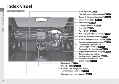 2017-2018 Honda Civic Sedan Owner's Manual | French