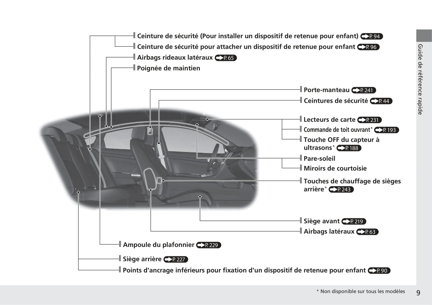 2017-2018 Honda Civic Sedan Owner's Manual | French