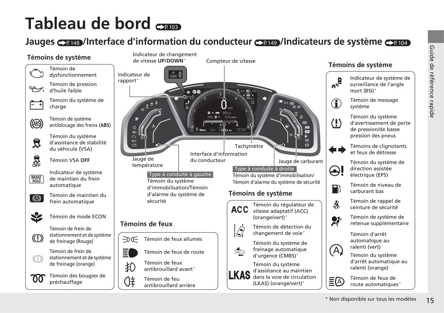 2017-2018 Honda Civic Sedan Owner's Manual | French