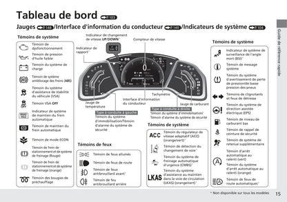 2017-2018 Honda Civic Sedan Owner's Manual | French