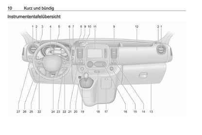 2016 Opel Vivaro Owner's Manual | German