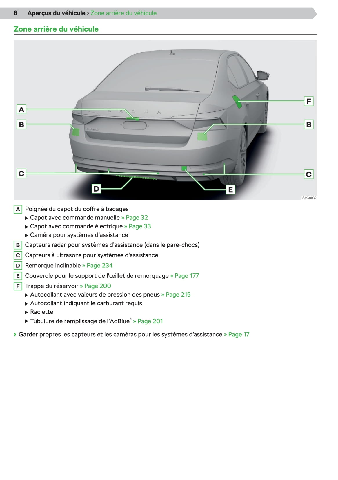 2019-2020 Skoda Superb Owner's Manual | French