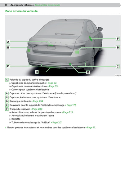 2019-2020 Skoda Superb Owner's Manual | French