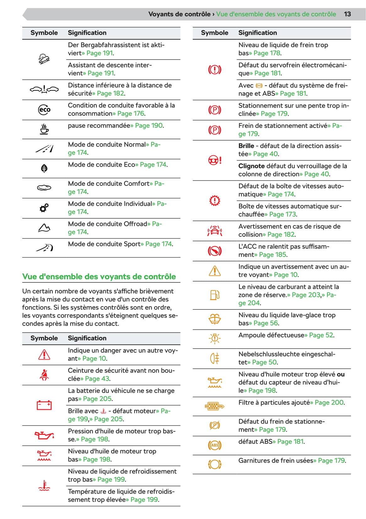 2019-2020 Skoda Superb Owner's Manual | French