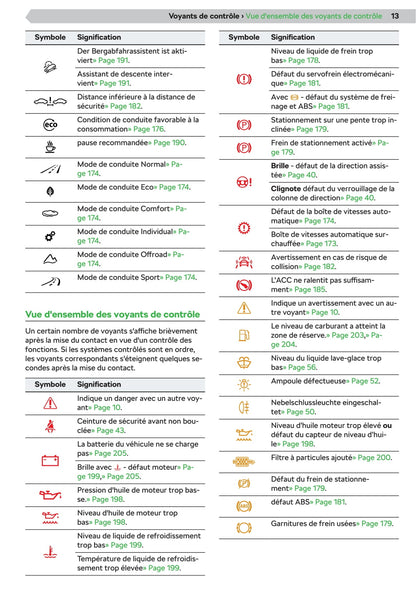 2019-2020 Skoda Superb Owner's Manual | French