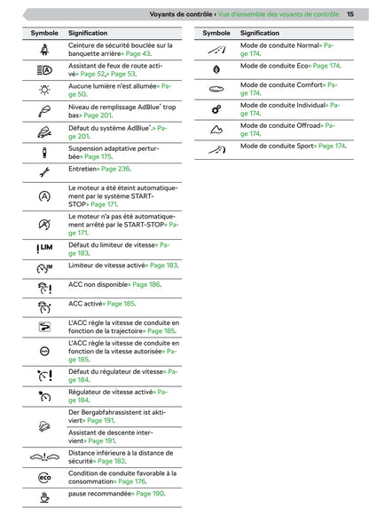 2019-2020 Skoda Superb Owner's Manual | French