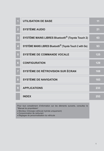 Toyota C-HR / C-HR Hybrid Navigation Guide d'utilisation 2016