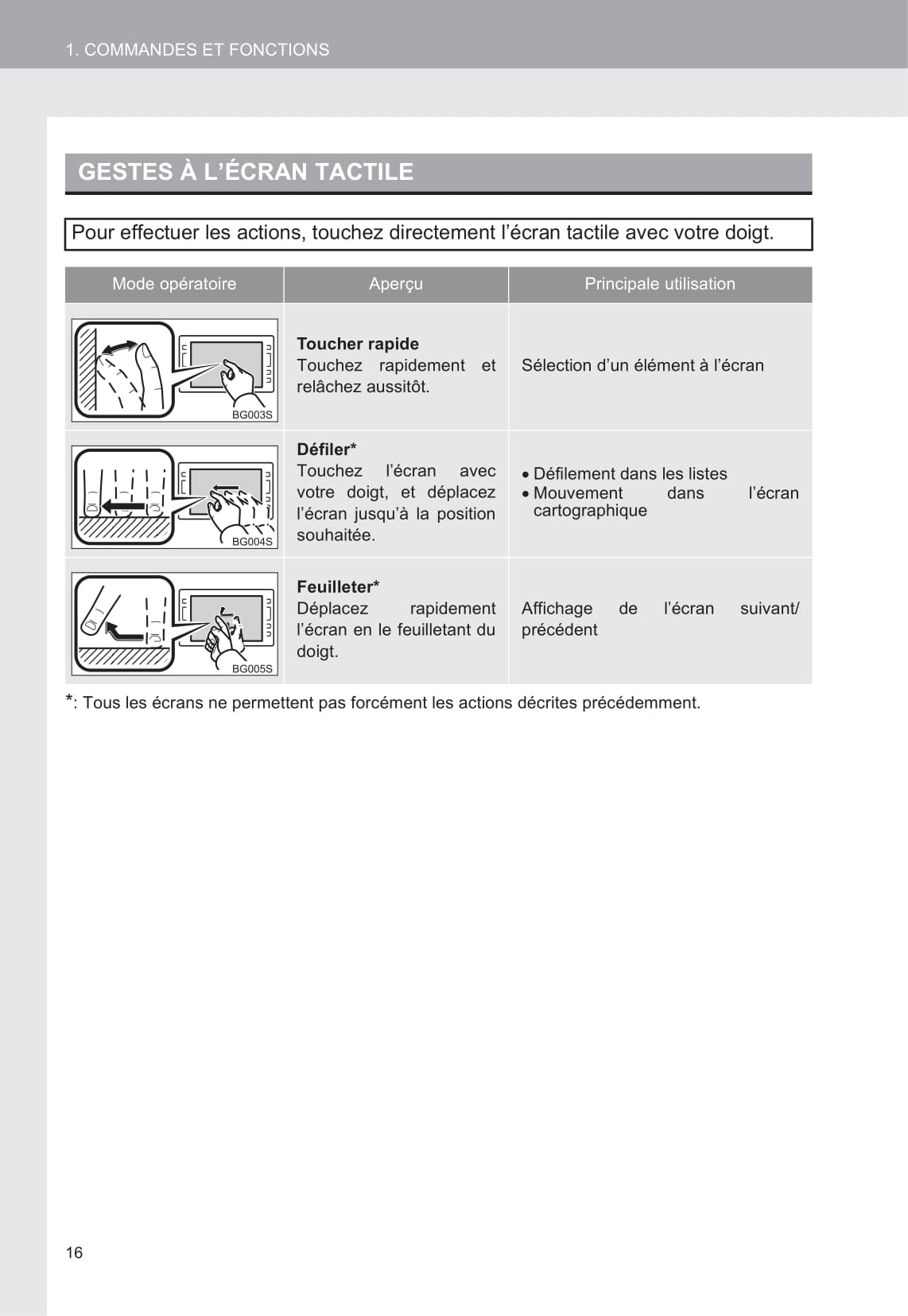 Toyota C-HR / C-HR Hybrid Navigation Guide d'utilisation 2016