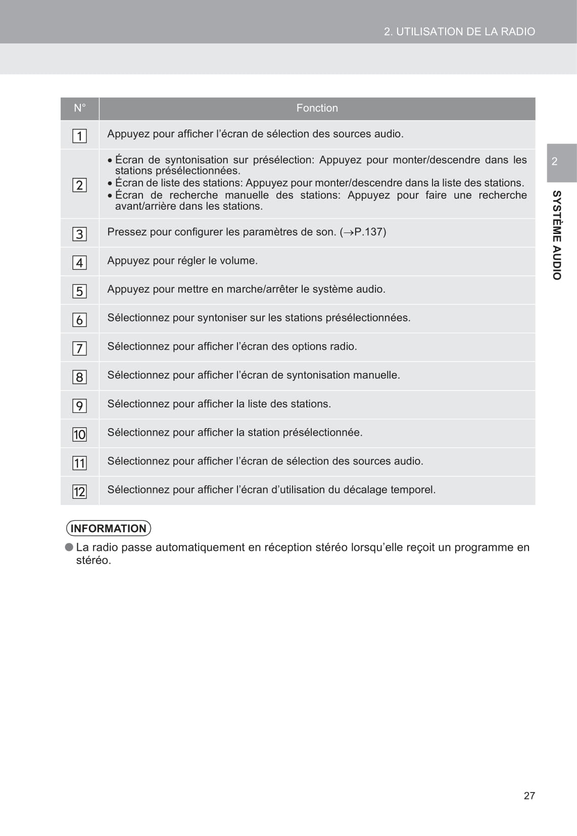 Toyota C-HR / C-HR Hybrid Navigation Guide d'utilisation 2016