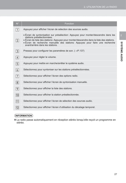 Toyota C-HR / C-HR Hybrid Navigation Guide d'utilisation 2016