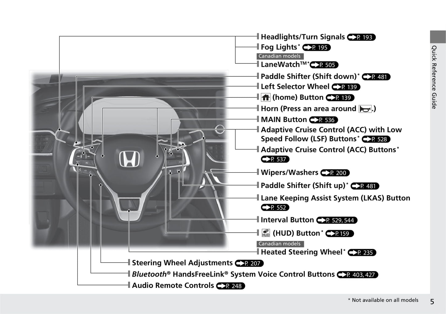 2019 Honda Accord Owner's Manual | English