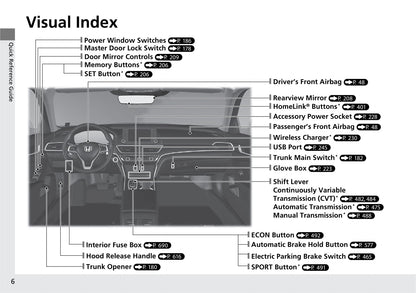 2019 Honda Accord Owner's Manual | English