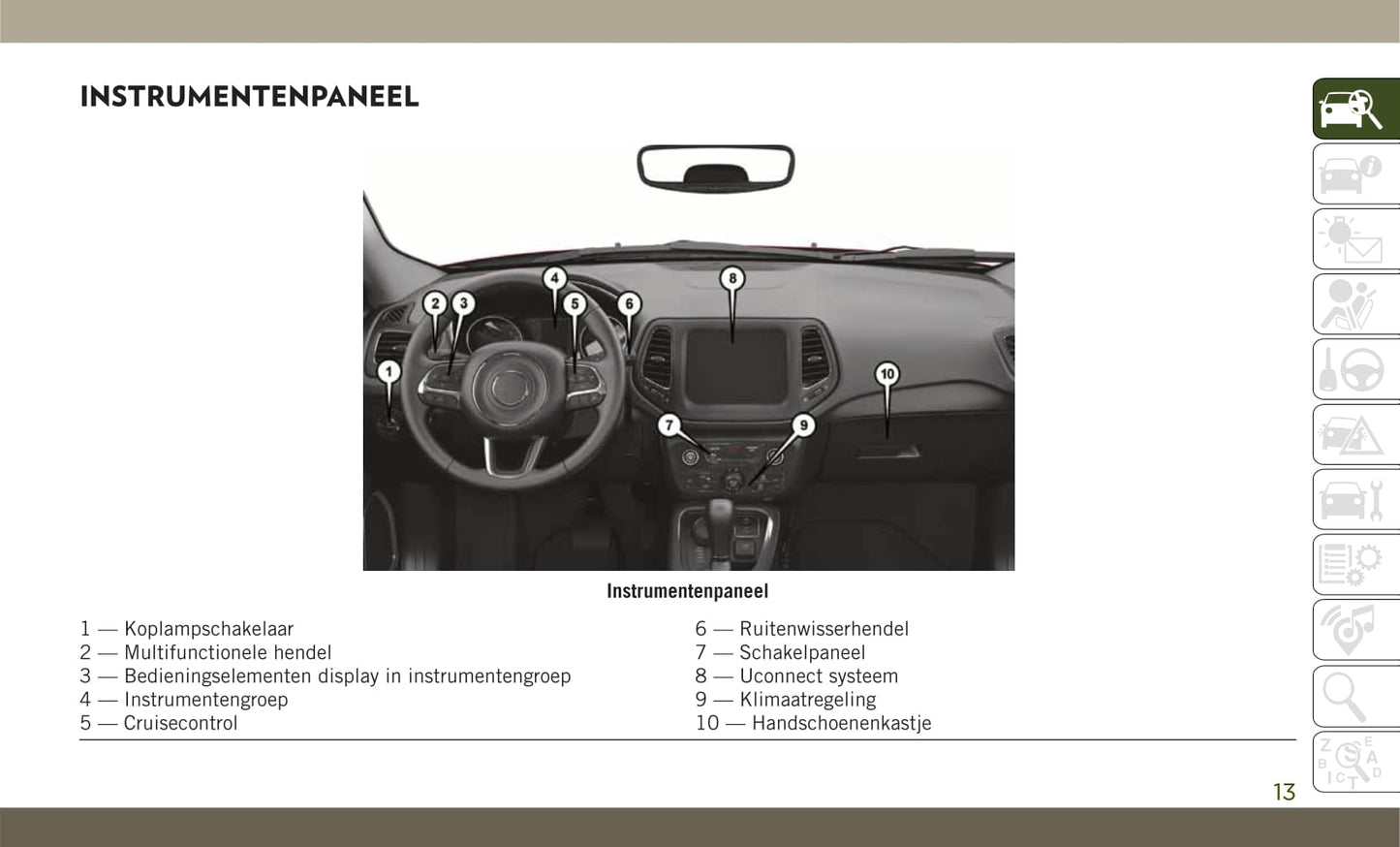 2018-2019 Jeep Compass Gebruikershandleiding | Nederlands