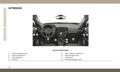 2018-2019 Jeep Compass Gebruikershandleiding | Nederlands