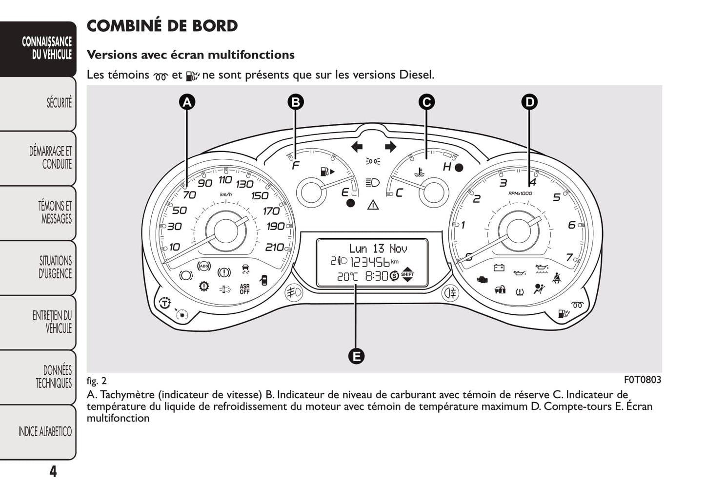 2016-2017 Fiat Qubo Owner's Manual | French