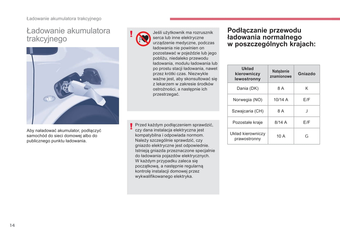 2017-2018 Citroën e-Berlingo Multispace/Berlingo Electric Owner's Manual | Polish