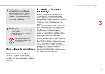 2017-2018 Citroën e-Berlingo Multispace/Berlingo Electric Owner's Manual | Polish