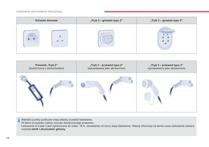 2017-2018 Citroën e-Berlingo Multispace/Berlingo Electric Owner's Manual | Polish